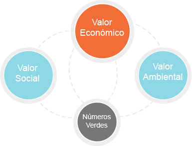 Estrategias sostenibles de gestión de plagas