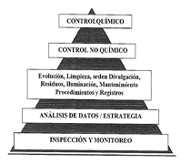 Estrategias sostenibles de gestión de plagas